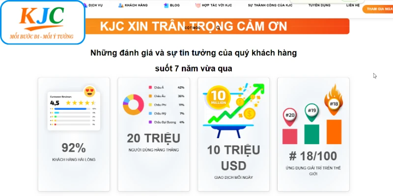 Triết lý lấy trải nghiệm khách hàng KJC làm trọng tâm